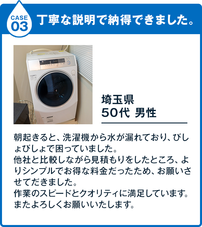 Case3 丁寧な説明で納得できました。 50代男性 基本料金 3,800円 埼玉県朝起きると、洗濯機から水が漏れており、びしょびしょで困っていました。他社と比較しながら見積もりをしたところ、よりシンプルでお得な料金だったため、お願いさせてだきました。作業のスピードとクオリティに満足しています。またよろしくお願いいたします。
