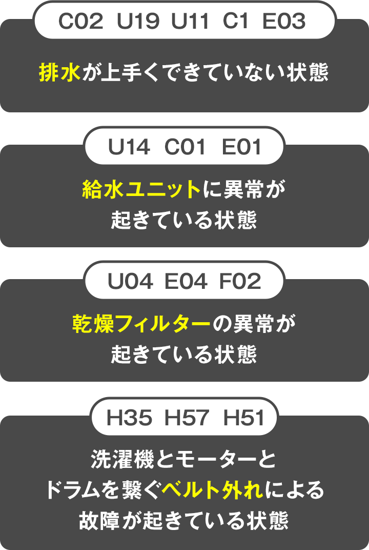 排水が上手くできない状態、排水ユニットに異常が起きている状態、乾燥フィルターの異常が起きている状態、洗濯機とモーターとドラムを繋ぐベルト外れによる故障が起きている状態