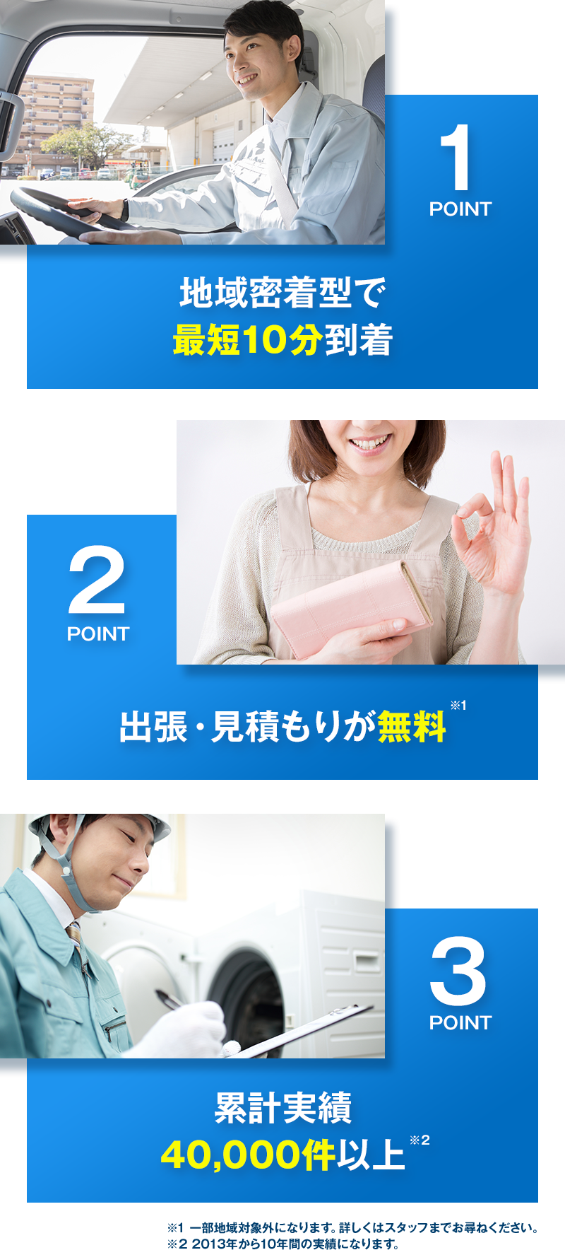point1地域密着型で最短10分到着、point2出張・見積もりが無料、point3累計実績40,000件以上